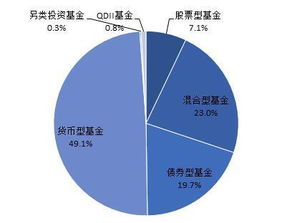 超越“寶寶” 探析互聯(lián)網(wǎng)基金銷售的多元模式與未來趨勢(shì)